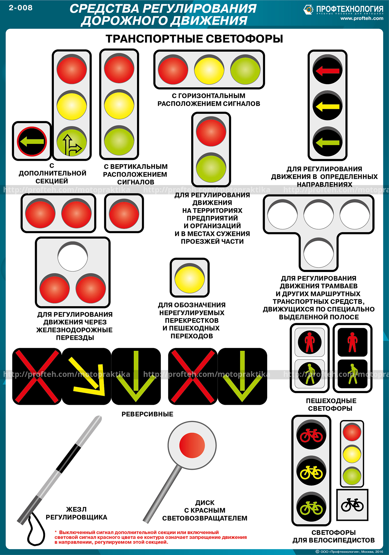 Значение сигналов светофора противоречат требованиям дорожных знаков. Средства регулирования дорожного движения. Виды светофоров. Сигналы светофора. Знак светофор.