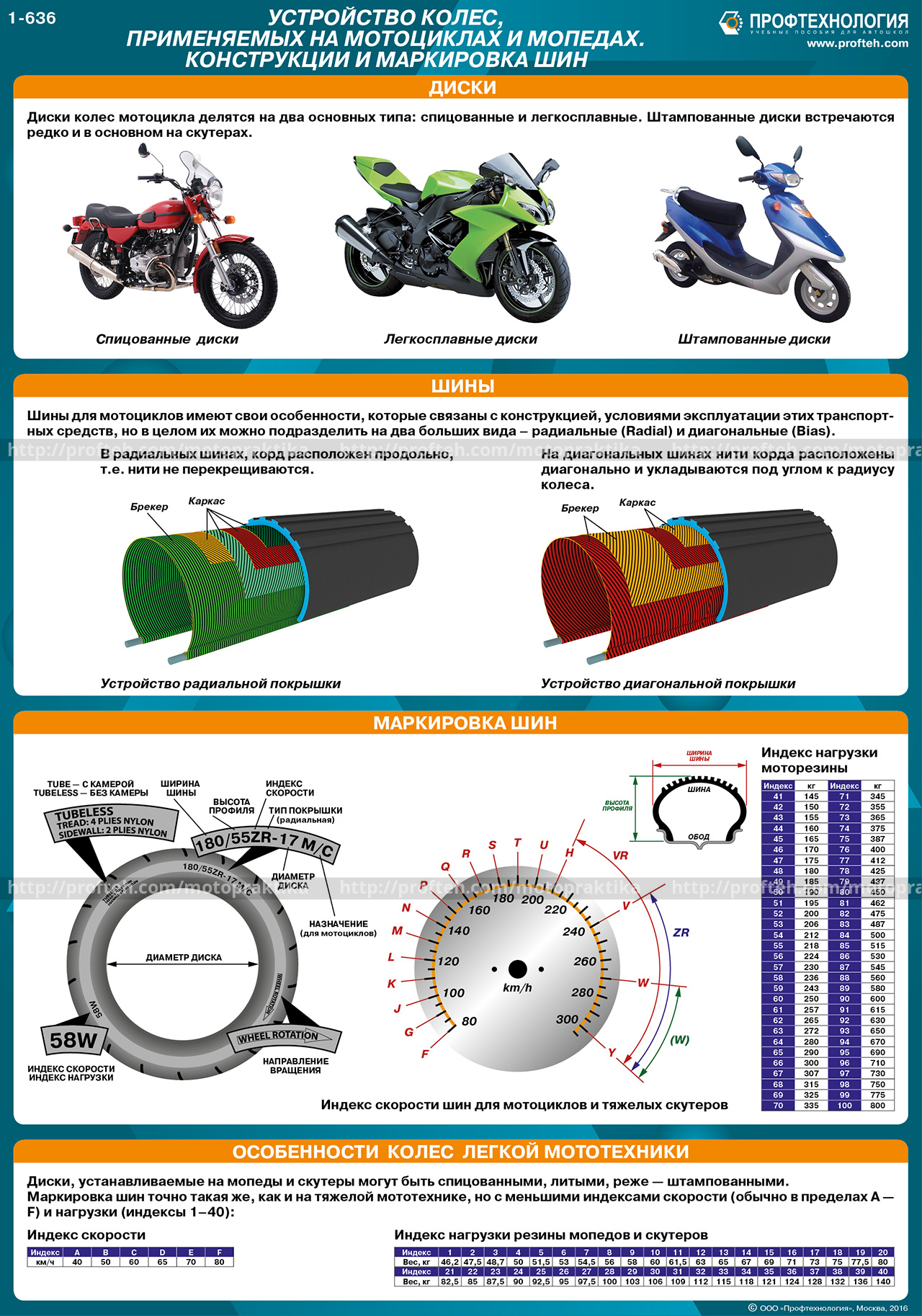 Размер колес мопеда. Как определить Размерность резины мотоцикла. Таблица размеров покрышек мотоцикла. Параметры мото камер и покрышек таблица. Таблица размеров камер для колес мотоциклов.